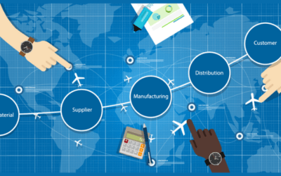 Supply Chain Visibility